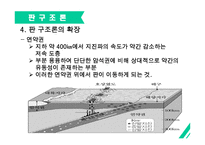 판 구조론이란, 판 구조론의 개념, 판의 경계, 판 구조론의 확장 -9