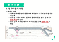 판 구조론이란, 판 구조론의 개념, 판의 경계, 판 구조론의 확장 -10