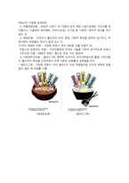 한국의 다문화교육 - 중앙정부와 지방자치단체 교육프로그램 사례 -3