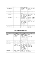 한국의 다문화교육 - 중앙정부와 지방자치단체 교육프로그램 사례 -6