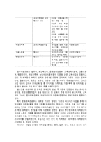 한국의 다문화교육 - 중앙정부와 지방자치단체 교육프로그램 사례 -7