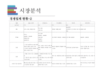 컵밥 사업 계획서 -14