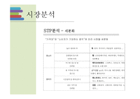 컵밥 사업 계획서 -17