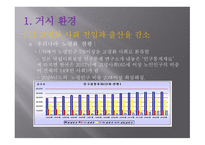 사업계획서_산업성 분석, 카페의 사업성 분석, 사업 내용 -3