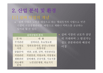 사업계획서_산업성 분석, 카페의 사업성 분석, 사업 내용 -4