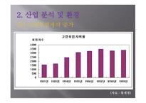 사업계획서_산업성 분석, 카페의 사업성 분석, 사업 내용 -5