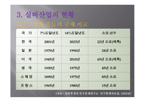 사업계획서_산업성 분석, 카페의 사업성 분석, 사업 내용 -7
