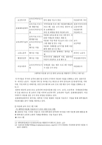다문화사회로의 진행 과정에서 한국 다문화교육의 개선점 - 다수를 위한 교육의 관점에서 -5