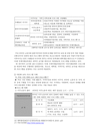 다문화사회로의 진행 과정에서 한국 다문화교육의 개선점 - 다수를 위한 교육의 관점에서 -7