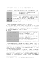 다문화사회로의 진행 과정에서 한국 다문화교육의 개선점 - 다수를 위한 교육의 관점에서 -8