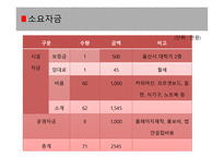 사업계획서 스터디 카페 -12