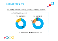 안드로이드 애플리케이션, 지름신을 부탁해 - 사업계획서 -12