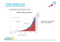 안드로이드 애플리케이션, 지름신을 부탁해 - 사업계획서 -15