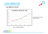 안드로이드 애플리케이션, 지름신을 부탁해 - 사업계획서 -16