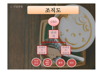 무인 카페 사업 계획서 -6