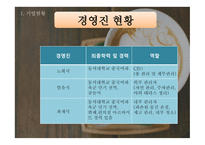 무인 카페 사업 계획서 -7