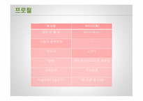 우리다(茶), 한방차 테이크아웃 전문점  사업계획서 -4