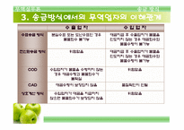 송금방식에 의한 대금결제 -12
