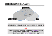 F&F CENTER FOOD&FITNESS CENTER 사업계획서 -5