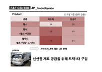 F&F CENTER FOOD&FITNESS CENTER 사업계획서 -12