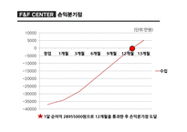 F&F CENTER FOOD&FITNESS CENTER 사업계획서 -19