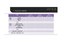 창업계획서_온라인 반찬가게, 현주네 알찬 -20