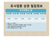 사업계획서 Vollun Coffee 사업 목표와 비전, 기업현황 -18