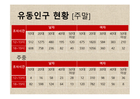 사업계획서 Vollun Coffee 사업 목표와 비전, 기업현황 -19