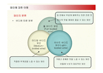 와인바 wine bar 사업계획서 -7