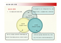 와인바 wine bar 사업계획서 -8