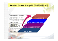 Rental Dress-Shop 사업계획서 -8