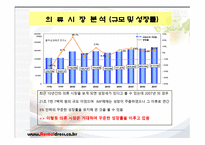 Rental Dress-Shop 사업계획서 -10