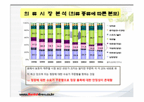 Rental Dress-Shop 사업계획서 -11