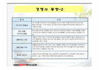 Rental Dress-Shop 사업계획서 -15