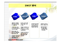 Rental Dress-Shop 사업계획서 -17