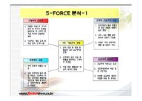 Rental Dress-Shop 사업계획서 -18