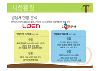CCTree  콘텐츠 공유 채널 사업계획서 -11