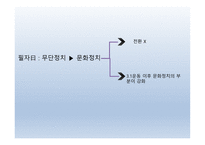 한국 박물관사에 나타난 표상의 정치인류학 -18