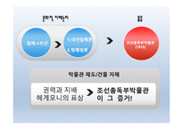 한국 박물관사에 나타난 표상의 정치인류학 -19