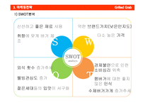 그릴드그랩 Grilld Grab 사업계획서 -15