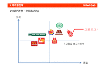 그릴드그랩 Grilld Grab 사업계획서 -18