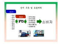 과일 판매 및 배달 서비스 사업계획서 -7