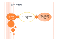 사업계획서  spa 기업현황, 기업소개 -8