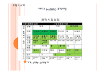 사업계획서  spa 기업현황, 기업소개 -10