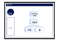 관광벤처창업론 주먹이랑 밥순이 사업계획서 -7