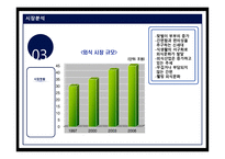 관광벤처창업론 주먹이랑 밥순이 사업계획서 -16