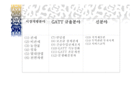 GATT 체제완성본, 신보호주의 -16