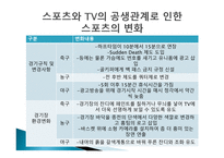 스포츠와_매스미디어 - 개요와 관계 -8