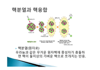 원자력 에너지 - 원자력의 정의, 핵분열과 핵융합, 원자력 발전 -4