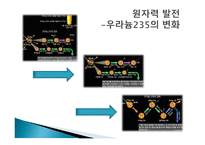 원자력 에너지 - 원자력의 정의, 핵분열과 핵융합, 원자력 발전 -6
